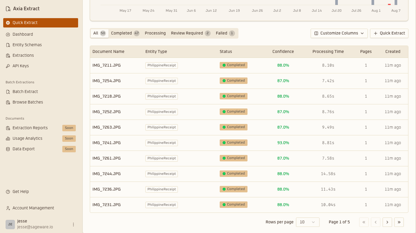 Analytics Dashboard Interface